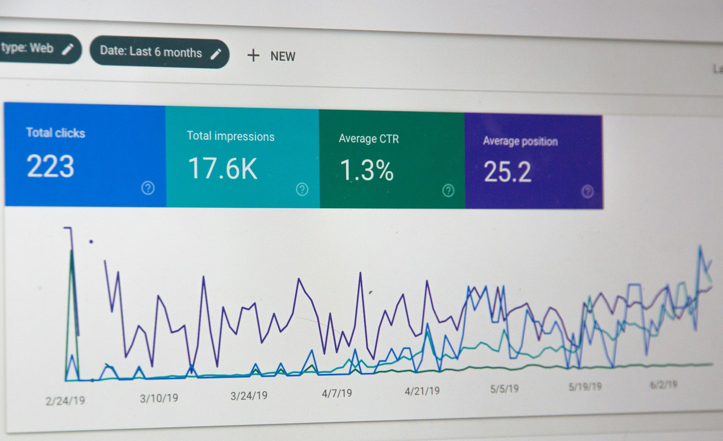 An analytics report open on a monitor