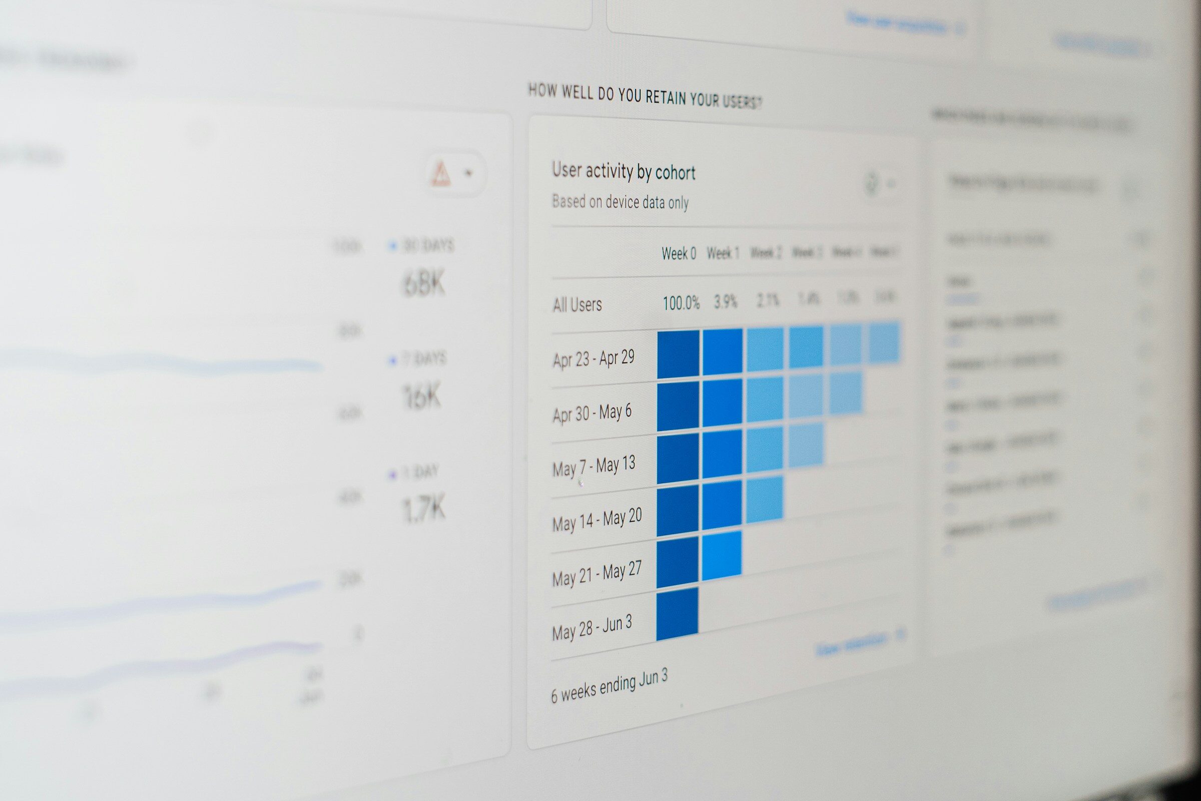 A bar chart displayed on a reporting screen