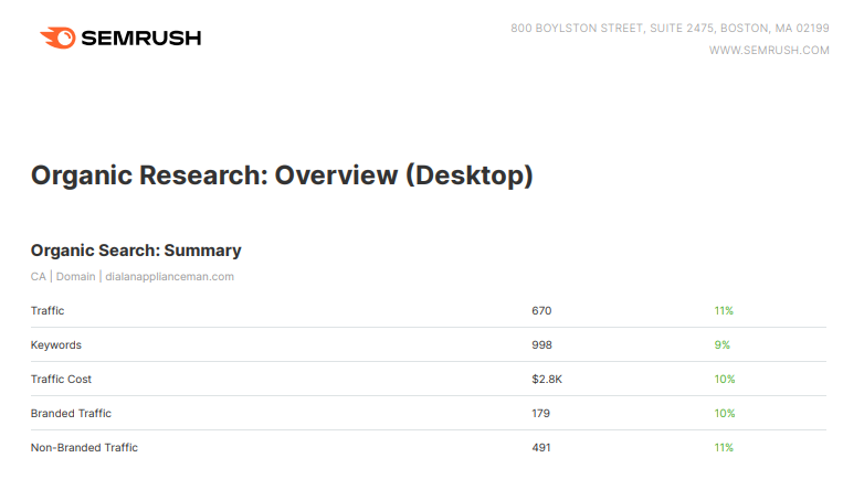 Organic growth results